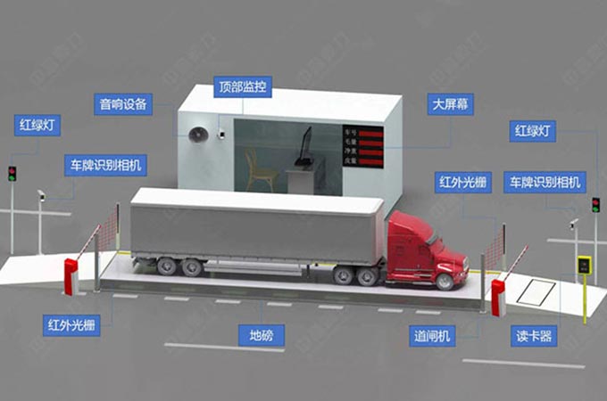 無(wú)人值守地磅稱重軟件系統(tǒng)多少錢一套
