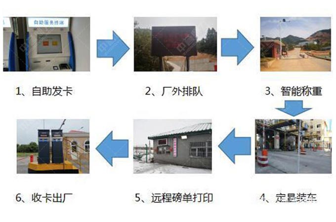地磅稱重系統中模擬式地磅和數字式地磅介紹