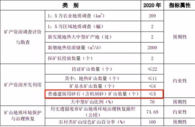規(guī)劃主要內容